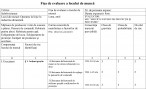 Operator la linie în industria alimentară